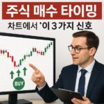 주식 매수 타이밍, 차트에서 '이 3가지 신호' 겹치면 무조건 담으세요