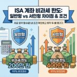ISA 계좌 비과세 한도: 일반형 vs 서민형 차이점 및 조건 완벽 정리